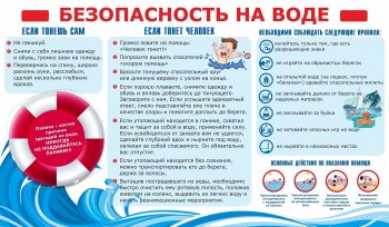 Памятка "Безопасность на воде"